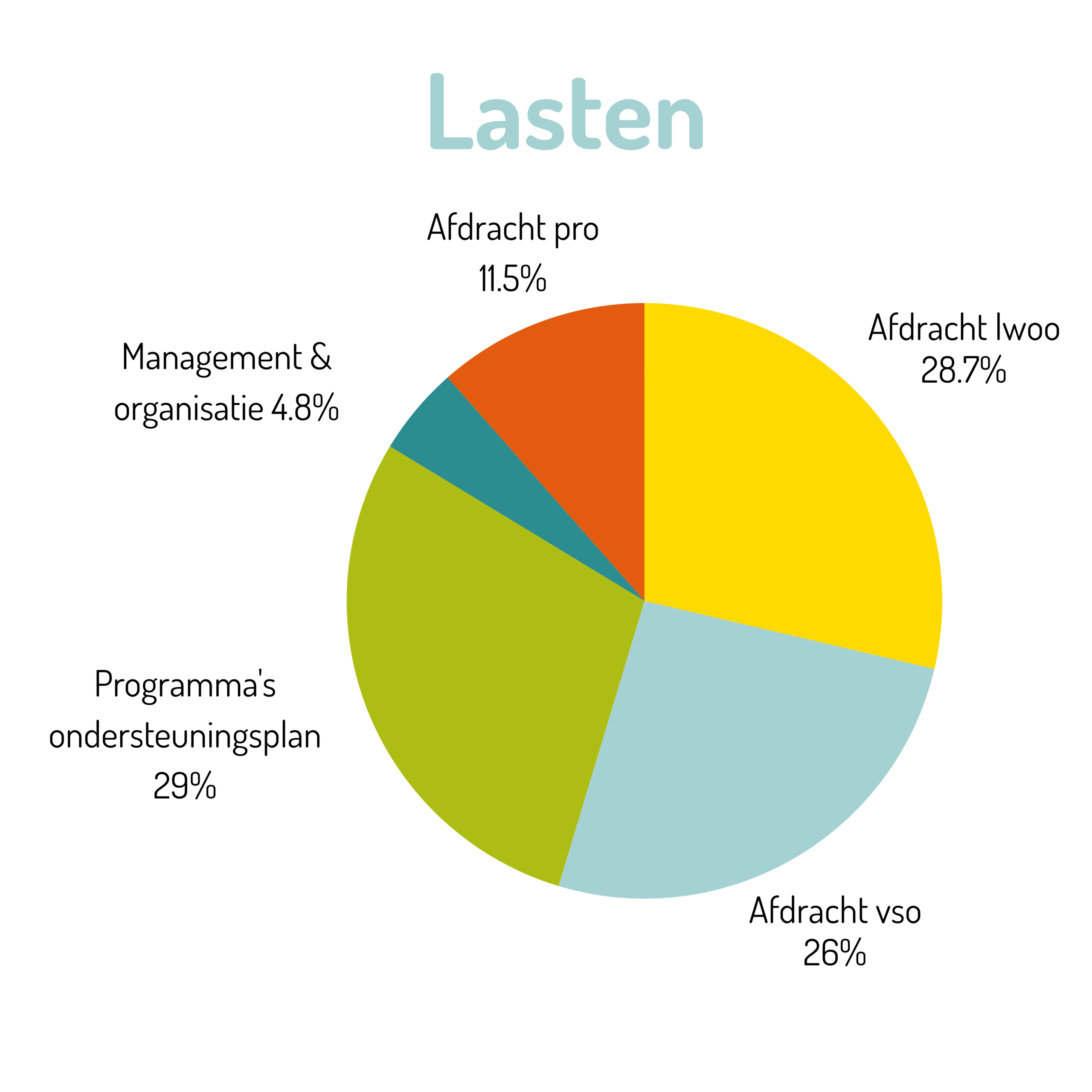 lasten_swvzhw_2024_diagram