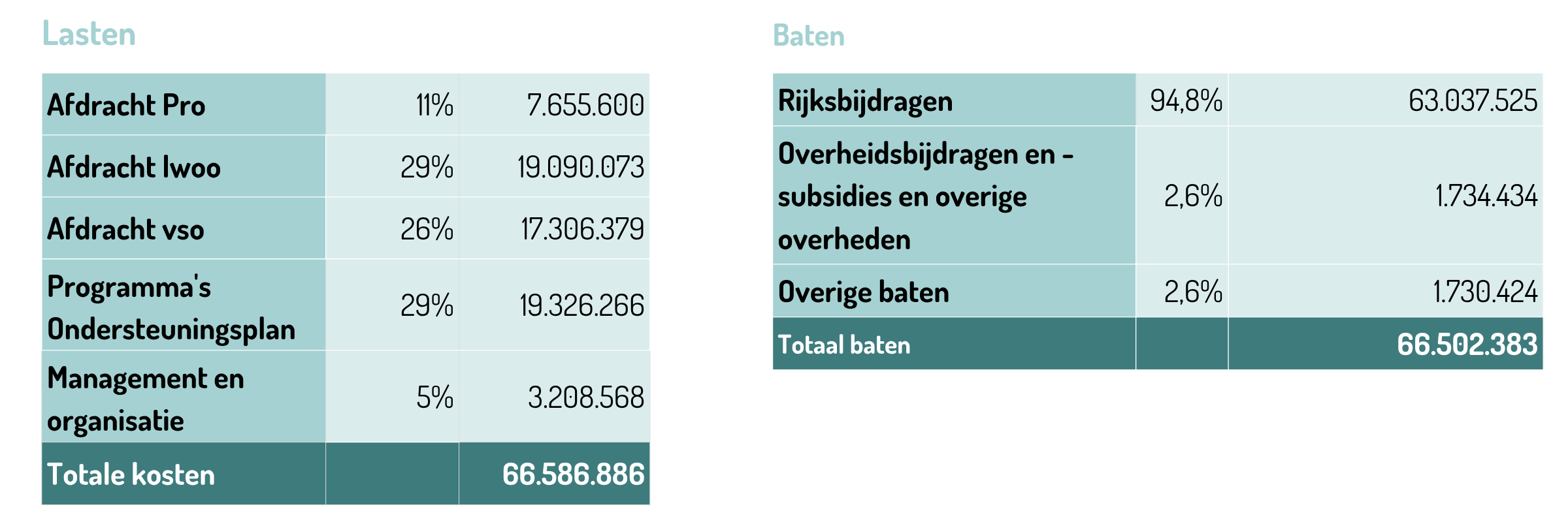 Baten_en_lasten_2024_overzicht